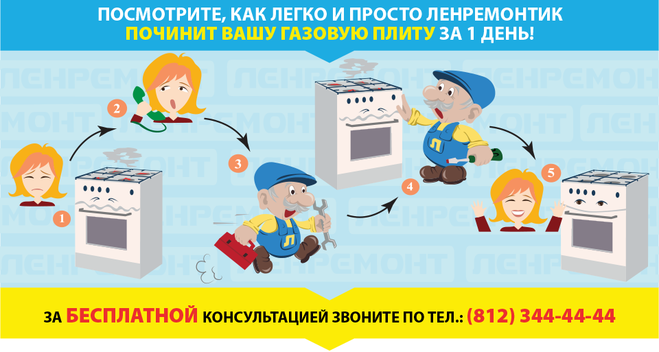 Ремонт газовых плит в СПБ