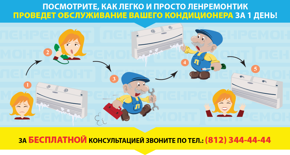 Заправка кондиционеров в Санкт-Петербурге