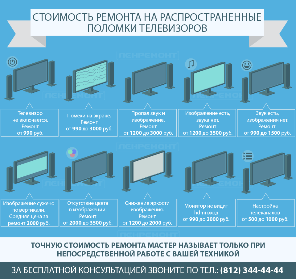 Ремонт телевизоров в СПБ