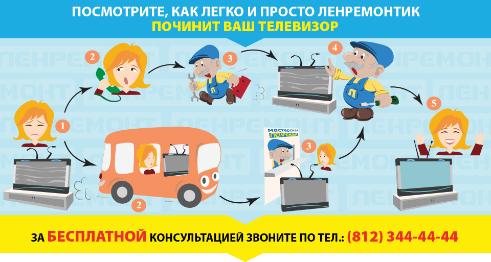 Ремонт телевизоров СПБ