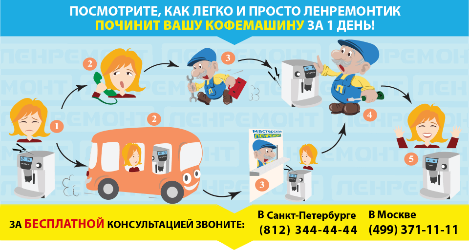 Ремонт кофеварок в СПБ и Москве