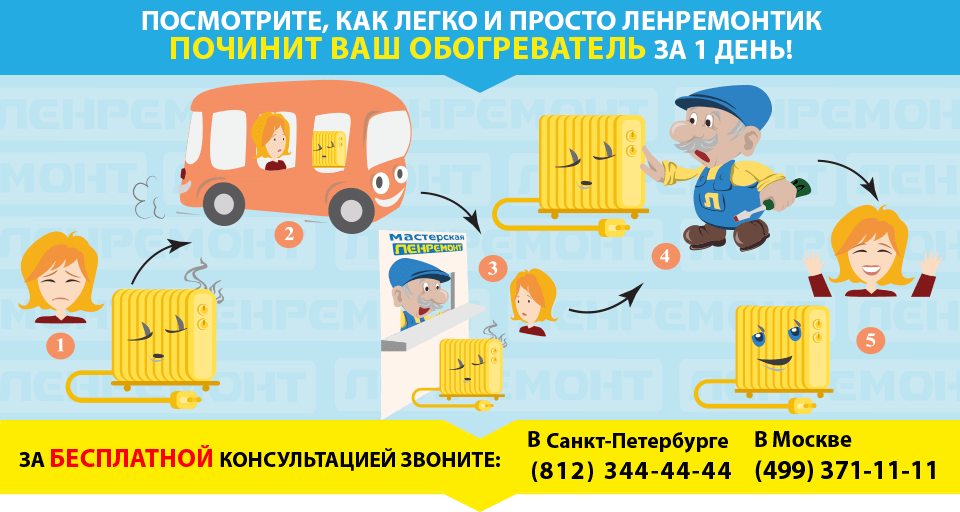 Ремонт обогревателей в СПБ и Москве