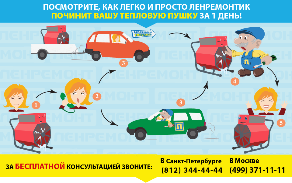 Ремонт тепловых пушек в СПБ