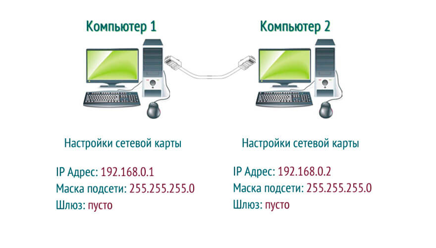Настройка сети Wi-Fi компьютер-компьютер — стоимость в Санкт-Петербурге