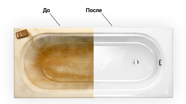 Акриловый вкладыш в ванную: плюсы, минусы, производство, установка, цена